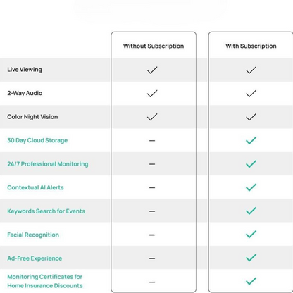 Light Bulb Security Camera